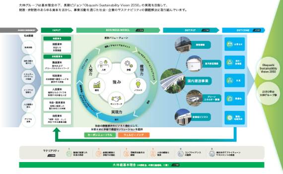 大林グループの強み