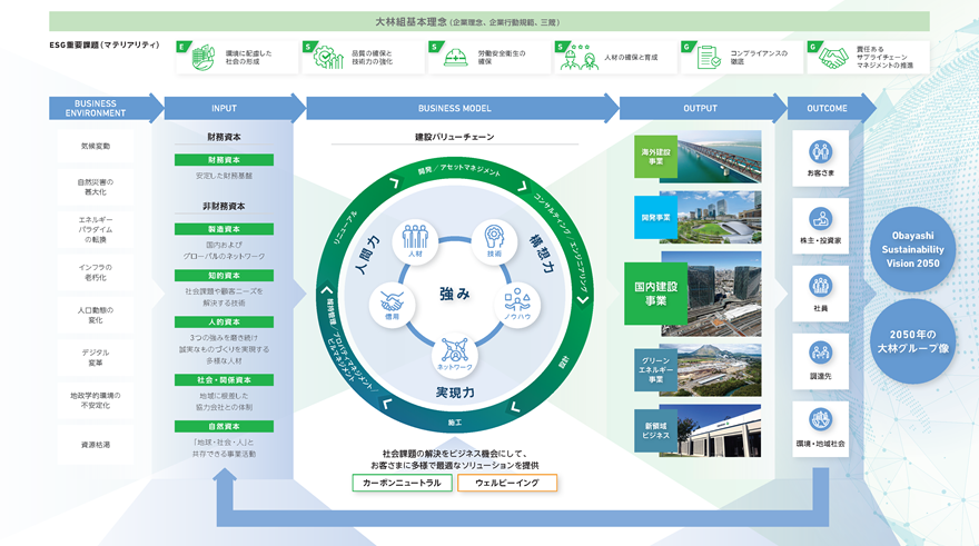 大林グループの強み